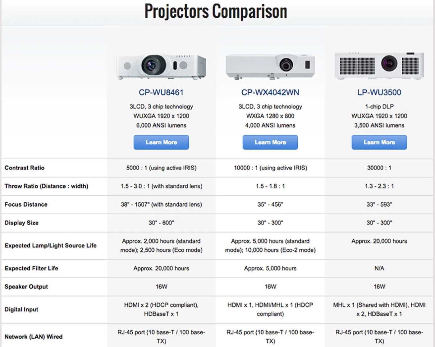 Hitachi projector product comparison catalog built by Magic Web Studios